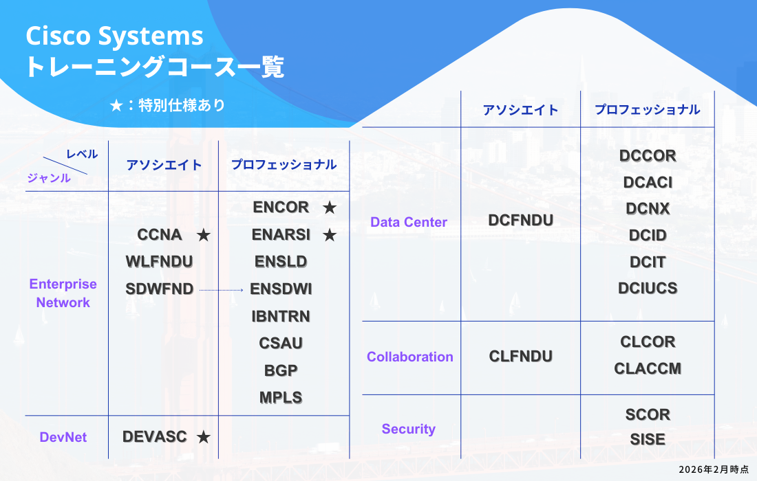 Cisco Systems認定資格と対応研修